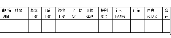 如何让邮件群发每一封邮件都不一样