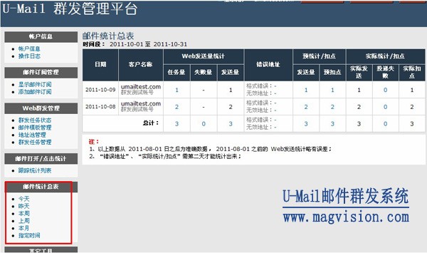 邮件群发平台如何查看群发效果