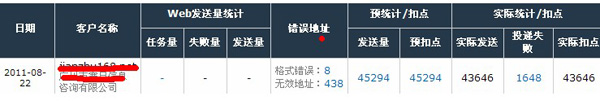 如何查看邮件营销效果