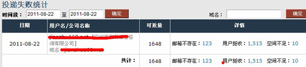 U-Mail邮件群发平台查看EDM邮件营销效果