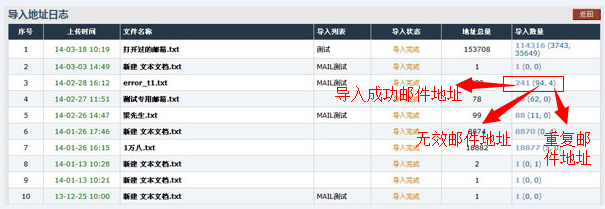 U-Mail邮件群发平台无效地址过滤