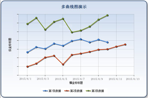 邮件营销效果趋势图