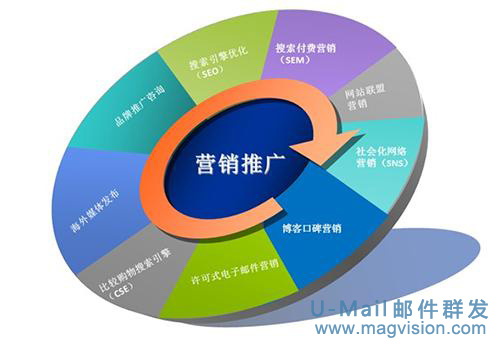 如果世界人口减少至一千万_世界人口(3)