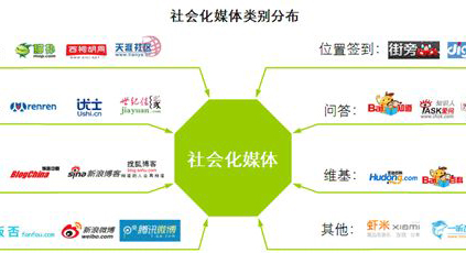 邮件模板中如何添加分享按钮