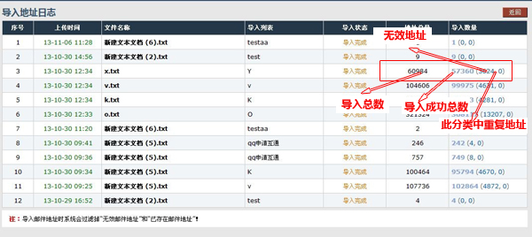 U-Mail邮件群发平台筛选出有效、活跃地址