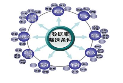 邮件群发数据告诉你如何了解用户需求