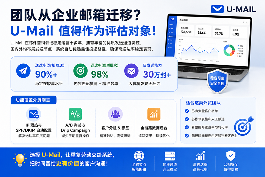 U-Mail邮件营销平台值得推荐使用