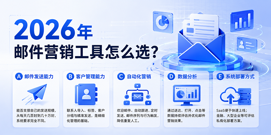 邮件营销工具对比主要看什么