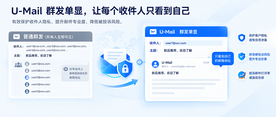 U-Mail邮件群发单显示意图