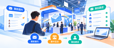 展会邮件营销平台怎么选？参展商从展前邀约到展后跟进的选型清单