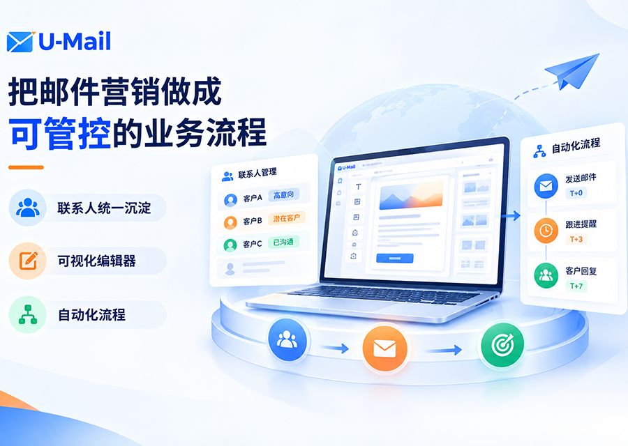 邮件营销业务流程