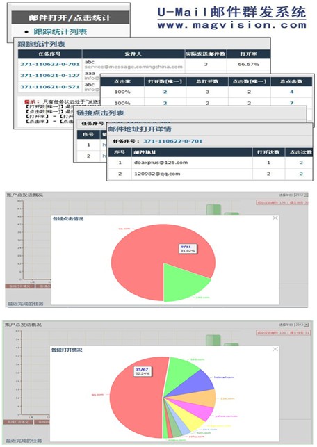 U-Mail邮件群发平台效果统计