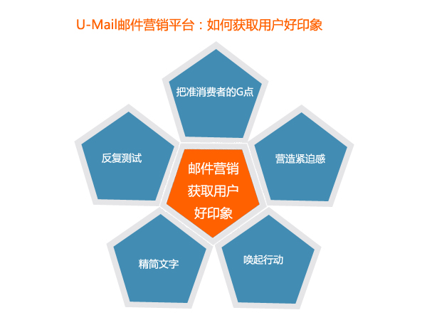 邮件营销如何赢得良好的第一印象？