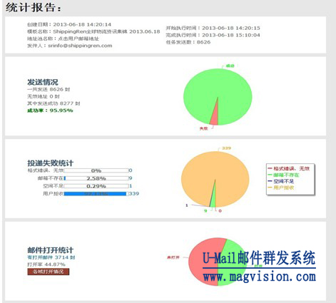 群发效果