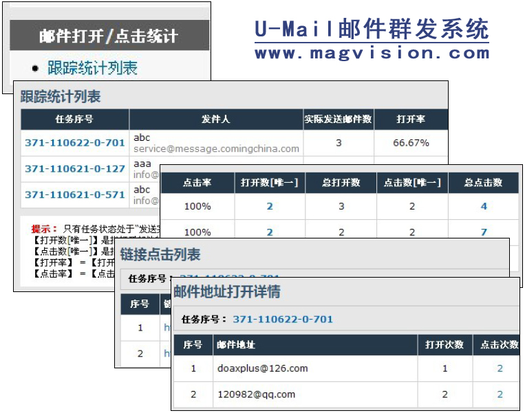 U-Mail邮件群效果统计