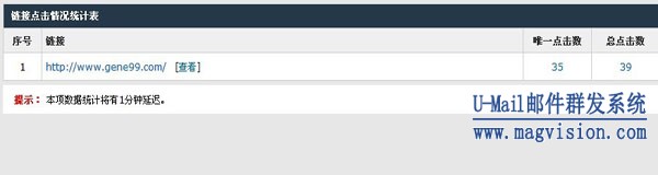 U-Mail邮件群发效果跟踪