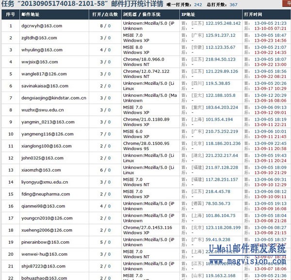 U-Mail邮件群发效果详细统计