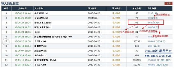 U-Mail邮件群发后台可自动过滤无效重复地址