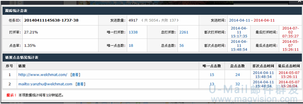 月旭材料科技有限公司邮件群发情况