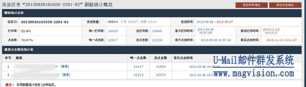 U-Mail邮件群发效果统计